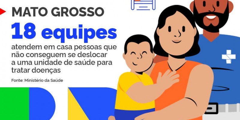 Programa Melhor em Casa conta com 18 equipes em Mato Grosso