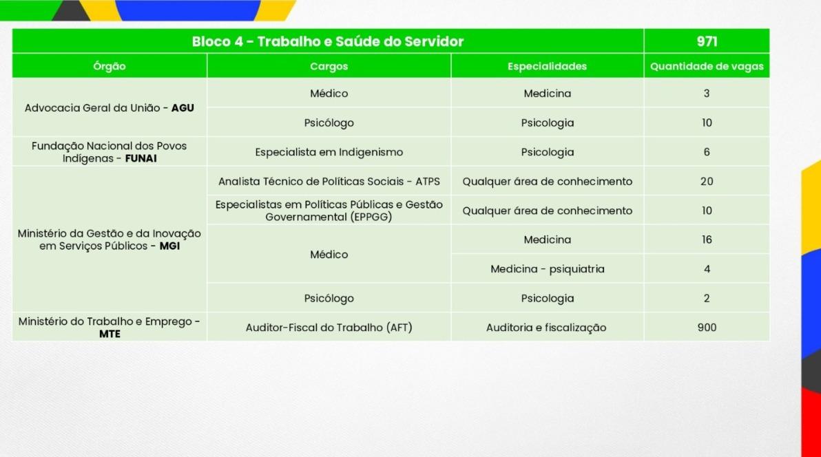 Blocos temáticos do Concurso Público Nacional Unificado