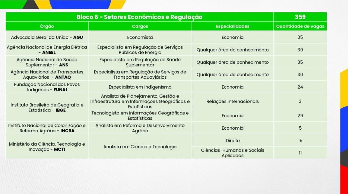 Blocos temáticos do Concurso Público Nacional Unificado