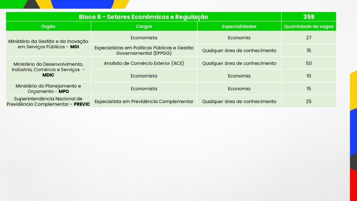 Blocos temáticos do Concurso Público Nacional Unificado