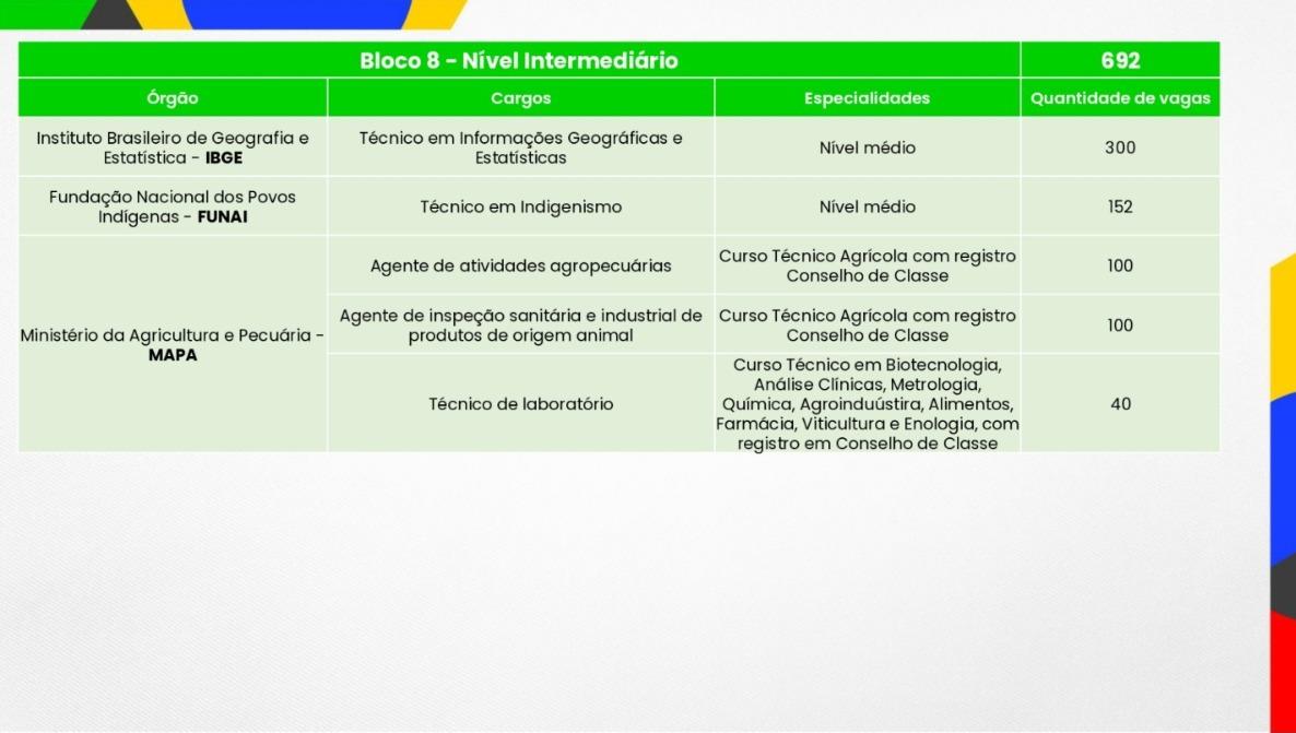 Blocos temáticos do Concurso Público Nacional Unificado